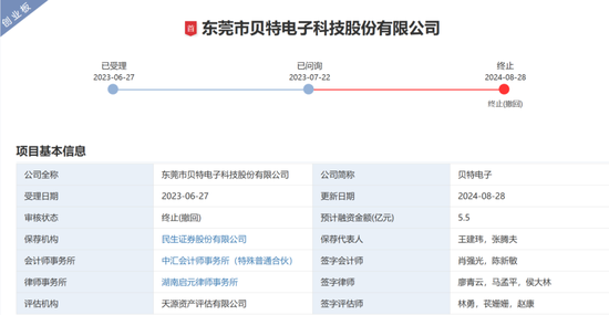 IPO失败,原因曝光!国联民生2保代被追责