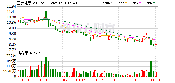 陷实控人行贿风波,临危换将的卫宁健康如何走出困局
