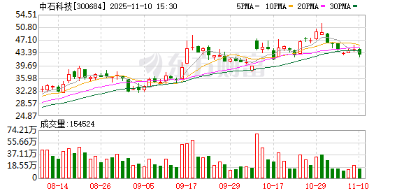 中石科技:公司积极推进散热解决方案及核心材料、模组在算力设备端的应用