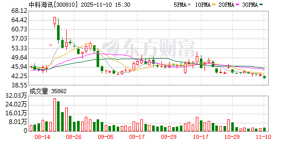 中科海讯:公司产品主要应用于国家特种电子信息行业声纳装备领域
