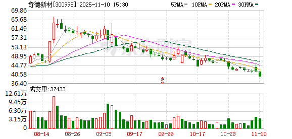 奇德新材：目前碳纤维产能可满足现有客户交付要求