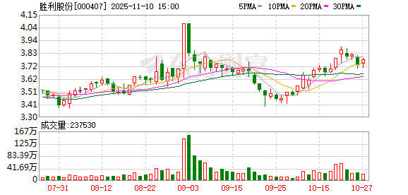 披露重组预案，胜利股份11月11日起复牌