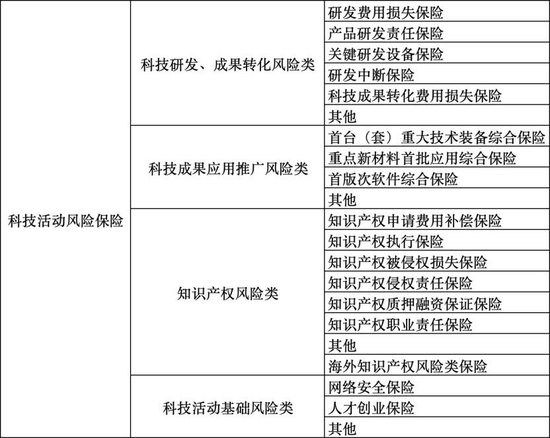 科技保险驶入快车道：前三季度保费激增30%，全周期保障体系加速成型