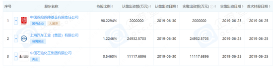大家保险集团或将易主,吉昱华接棒何肖锋