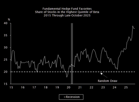 当所有人都相信AI：这九张图看清“背后的隐忧”