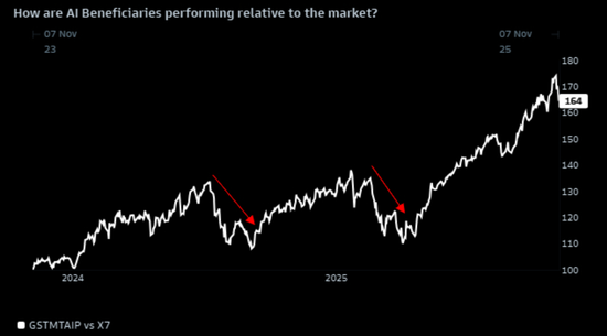 当所有人都相信AI：这九张图看清“背后的隐忧”