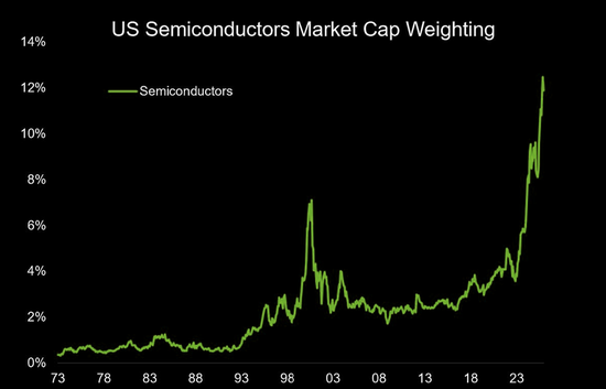 当所有人都相信AI：这九张图看清“背后的隐忧”