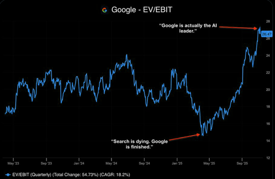 当所有人都相信AI：这九张图看清“背后的隐忧”