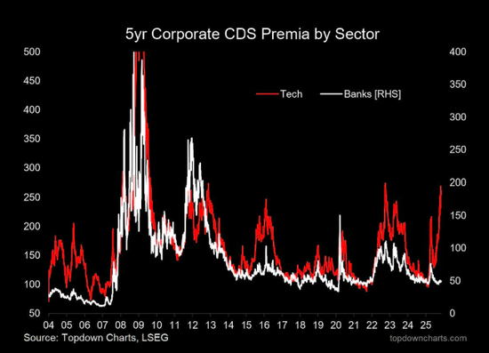 当所有人都相信AI：这九张图看清“背后的隐忧”