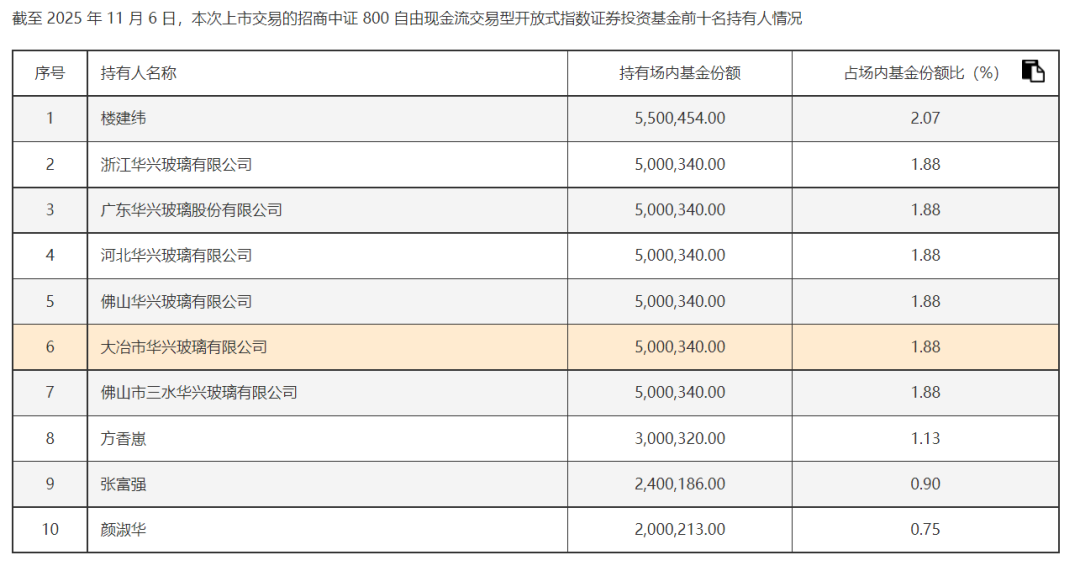 外资、产业资本，买买买