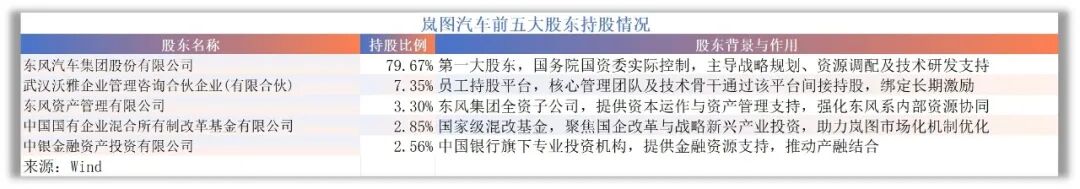 IPO｜岚图汽车赴港上市“不图财” 如无补贴公司将亏损20亿