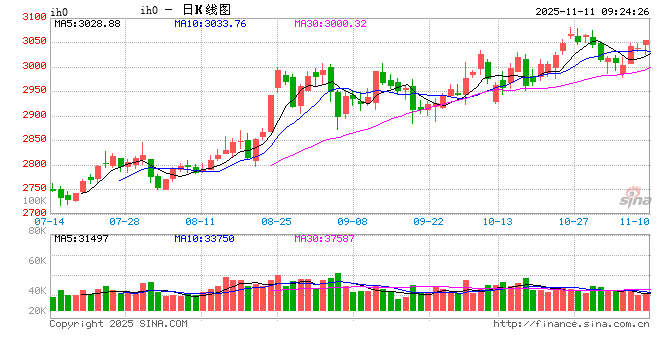 光大期货：11月11日金融日报