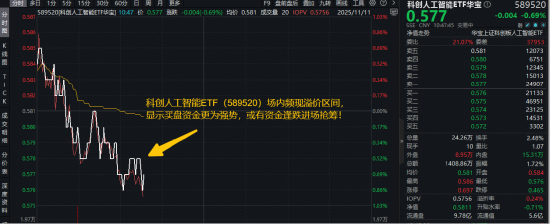新DeepSeek时刻！国产AI再迎弯道超车着力点？Kimi K2发布，科创人工智能ETF（589520）近5日吸金2866万元