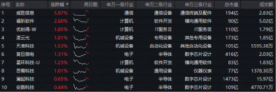 新DeepSeek时刻！国产AI再迎弯道超车着力点？Kimi K2发布，科创人工智能ETF（589520）近5日吸金2866万元
