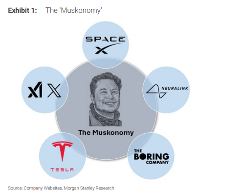 大摩：市场低估了xAI对特斯拉的意义，FSD 14.3或将成为自动驾驶的“蒸汽机时刻”