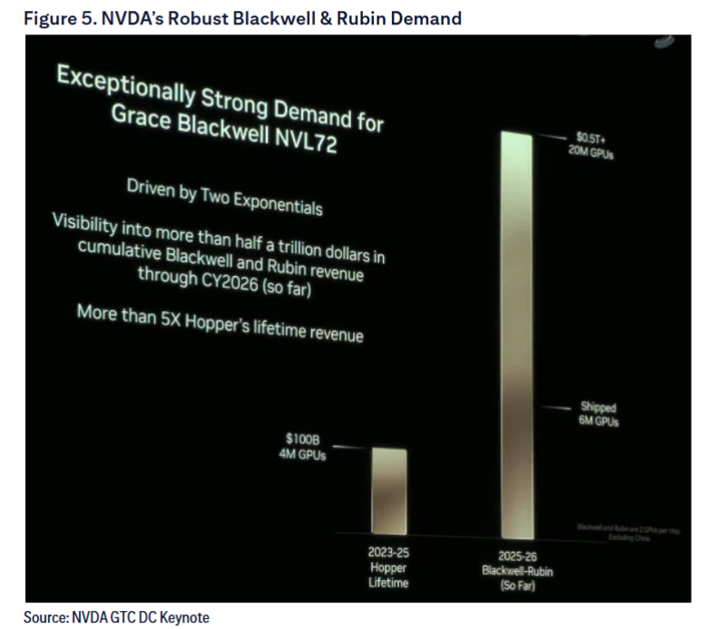 英伟达财报前,花旗高喊:买入!AI需求远超供应,泡沫之说站不住脚