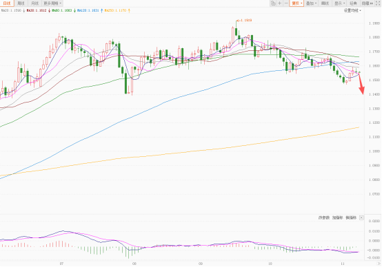 美元指数回调无力！降息预期博弈成关键！非美货币维持震荡