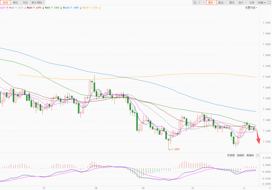 美元指数回调无力！降息预期博弈成关键！非美货币维持震荡