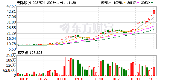 天际股份连收3个涨停板