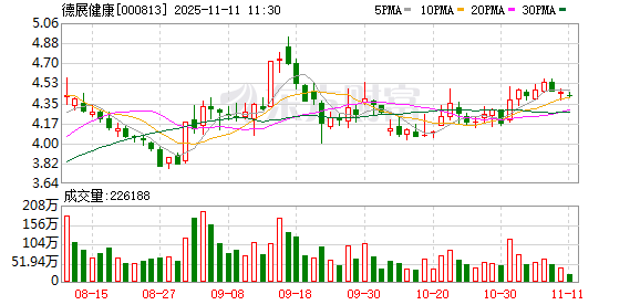 德展健康：未持有Inovio公司股份，公司正持续推动WYY、ZT等创新药研发