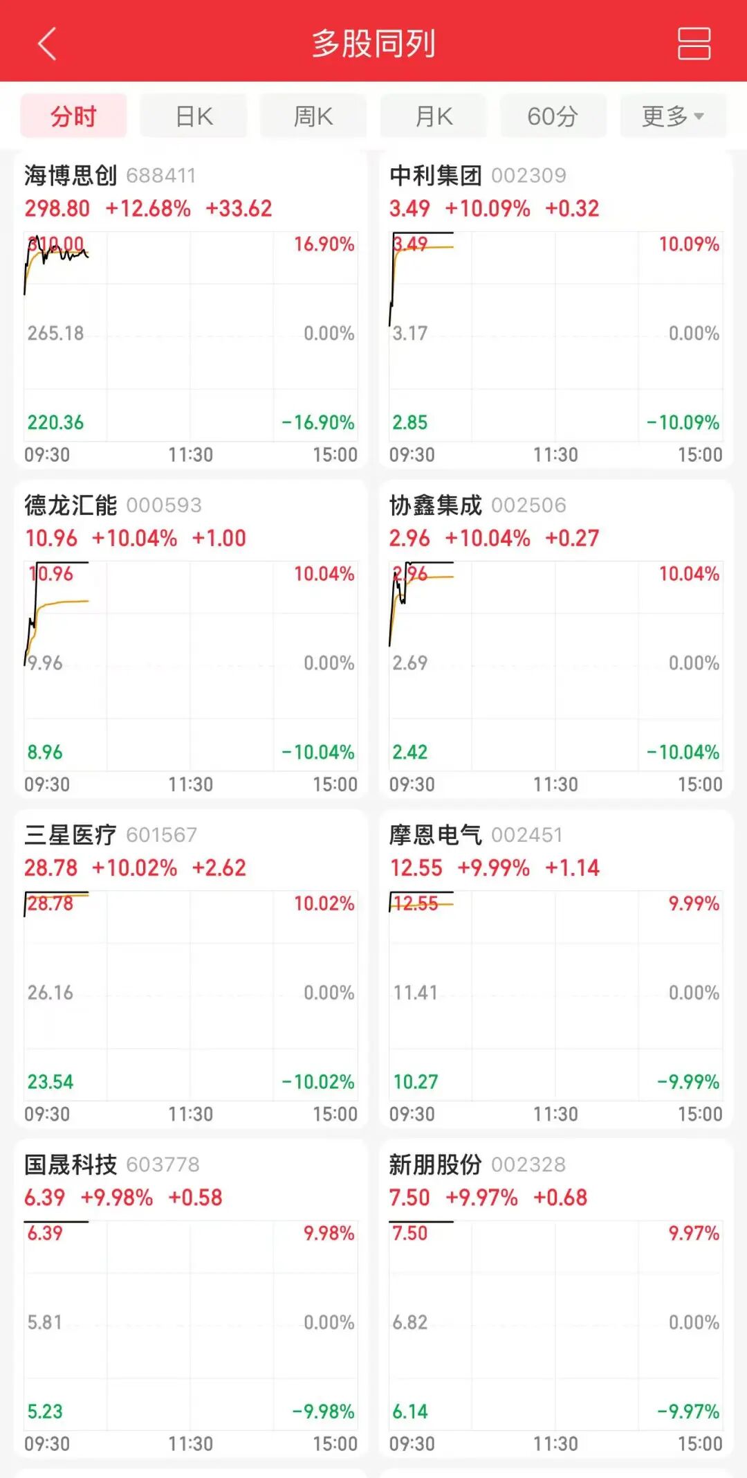 603778、002328,“一字”涨停