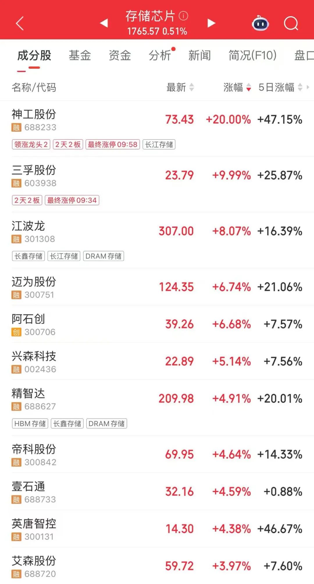 603778、002328,“一字”涨停