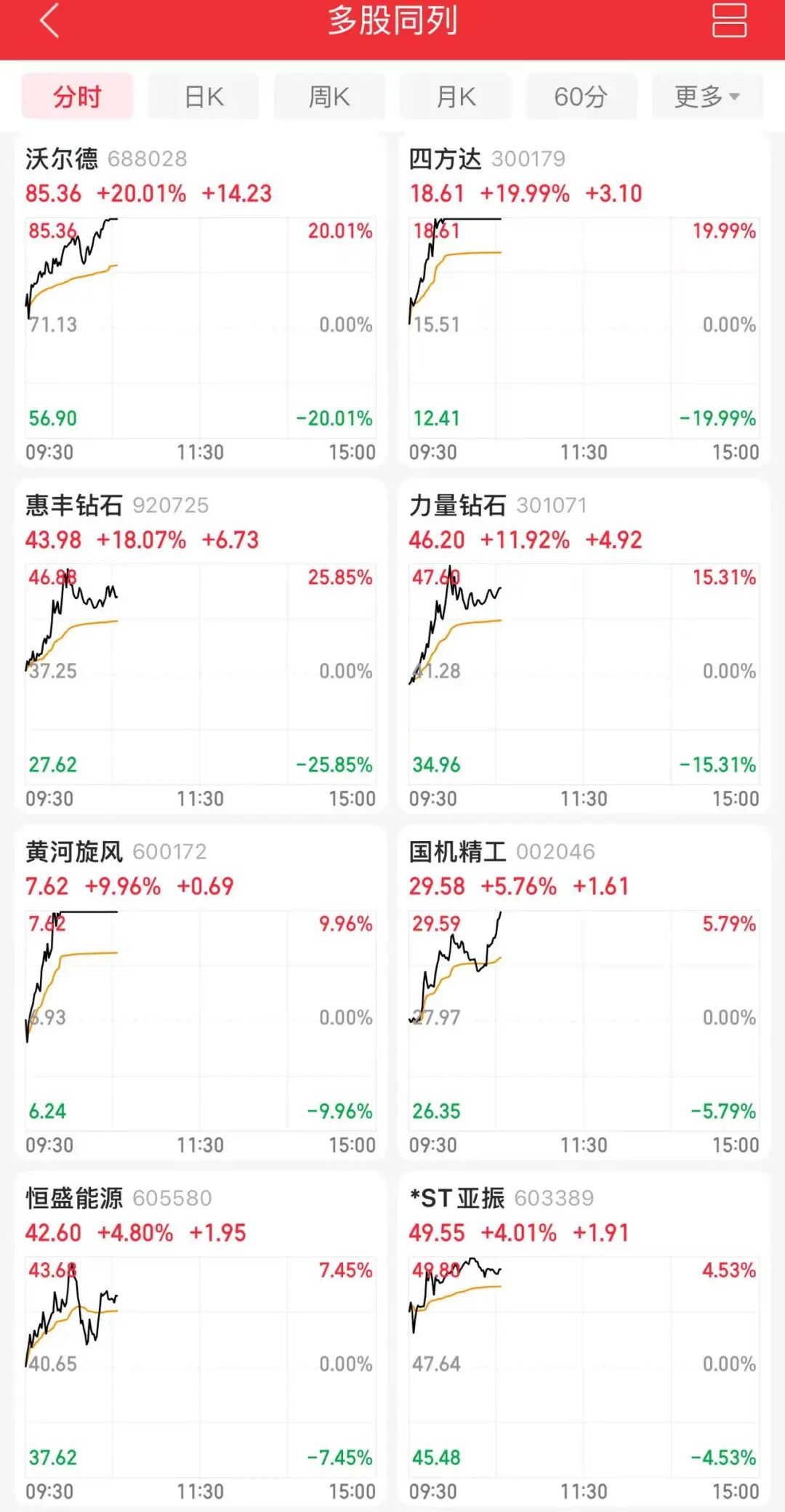 603778、002328,“一字”涨停