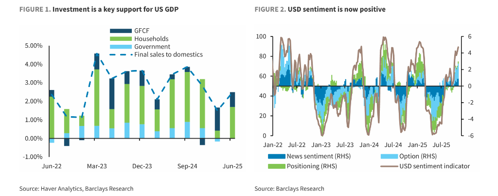AI狂潮“虹吸”全球资本，AI已让美元“见底”？