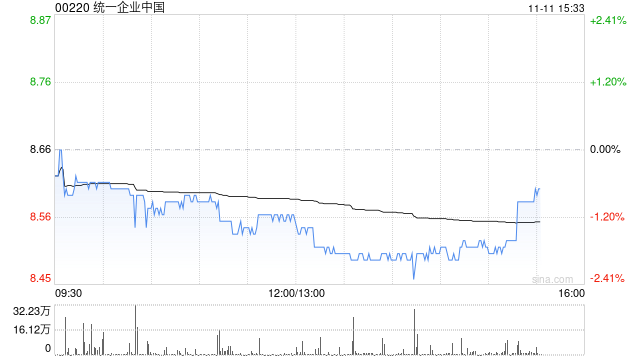 招商证券(香港)：维持统一企业中国“中性”评级 目标价8.4港元