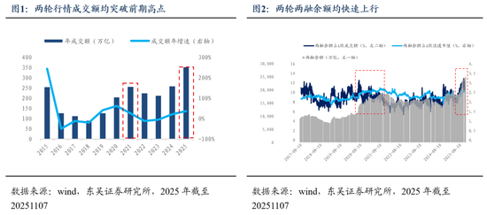 东吴证券：类比2020-2021，A股处于什么位置？