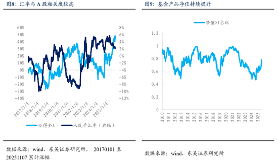 东吴证券:类比2020-2021,A股处于什么位置?