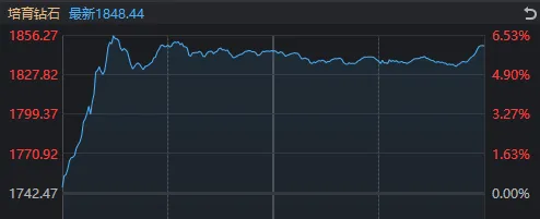 太突然！亚太股市今天都在高开低走，发生了什么？