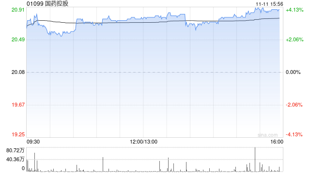 中信建投:维持国药控股“买入”评级 三季度业绩符合此前预期
