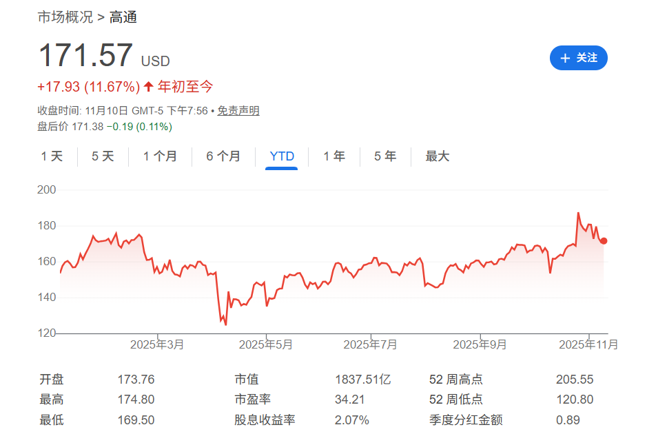 高通，最便宜的AI概念股？