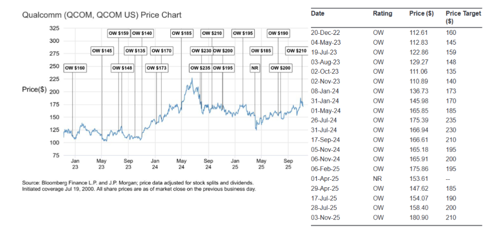 高通，最便宜的AI概念股？