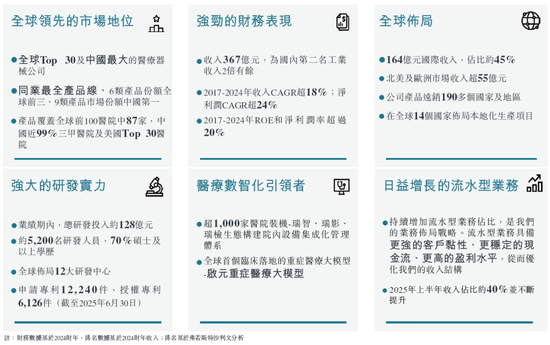 迈瑞医疗，递交IPO招股书、拟赴香港上市，华泰国际、摩根大通联席保荐 | A股公司香港上市
