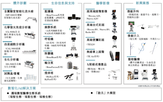 迈瑞医疗，递交IPO招股书、拟赴香港上市，华泰国际、摩根大通联席保荐 | A股公司香港上市