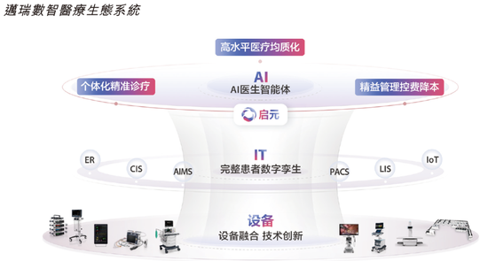 迈瑞医疗，递交IPO招股书、拟赴香港上市，华泰国际、摩根大通联席保荐 | A股公司香港上市