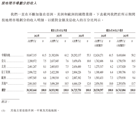迈瑞医疗，递交IPO招股书、拟赴香港上市，华泰国际、摩根大通联席保荐 | A股公司香港上市