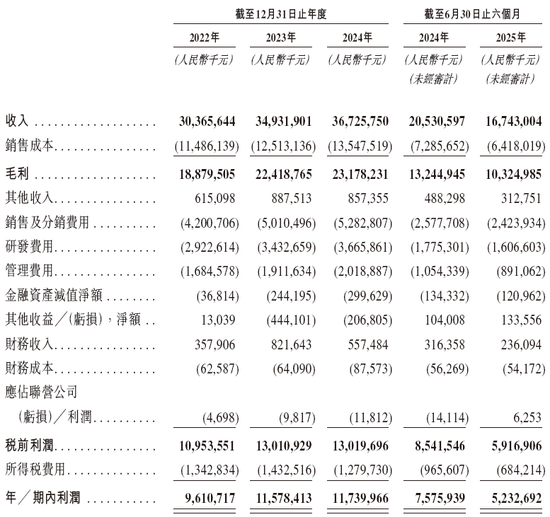 迈瑞医疗，递交IPO招股书、拟赴香港上市，华泰国际、摩根大通联席保荐 | A股公司香港上市