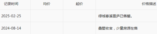 底价5亿！绿城突然“卖子”，前三季度净利跌得凶