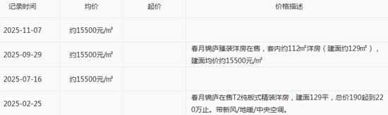 底价5亿！绿城突然“卖子”，前三季度净利跌得凶