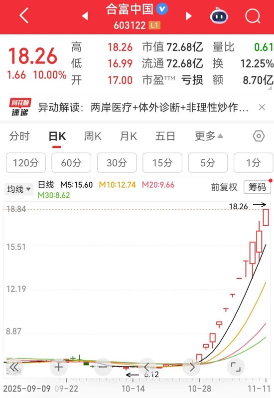 盘中发文，大牛股“20CM”涨停