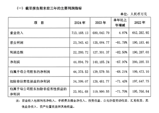 4500亿华润银行迎来“钱袁组合”时代，能否扭转业绩颓势？