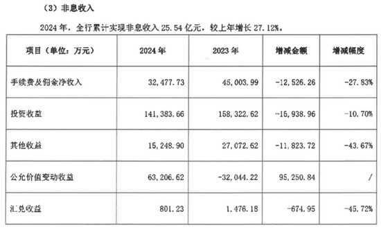 4500亿华润银行迎来“钱袁组合”时代，能否扭转业绩颓势？