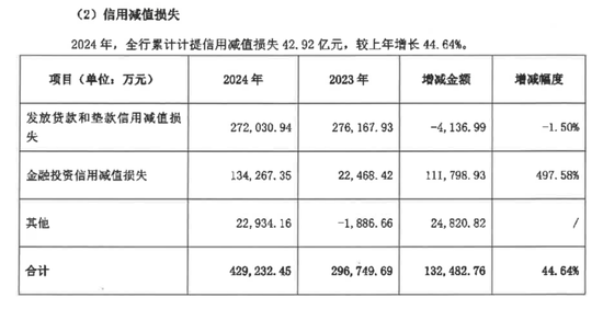 4500亿华润银行迎来“钱袁组合”时代，能否扭转业绩颓势？