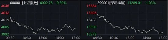 直线20%涨停！A股这一概念，逆市集体爆发！