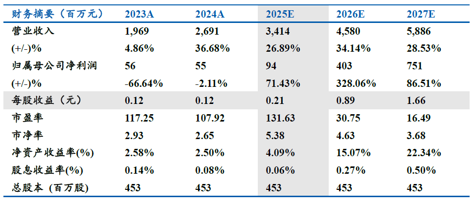 斯迪克(300806)：新材料厚积薄发迎业绩拐点，高壁垒涂布工艺助推AI存储国产替代