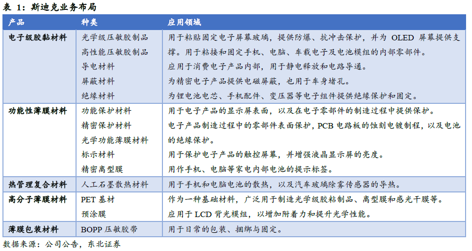 斯迪克(300806)：新材料厚积薄发迎业绩拐点，高壁垒涂布工艺助推AI存储国产替代