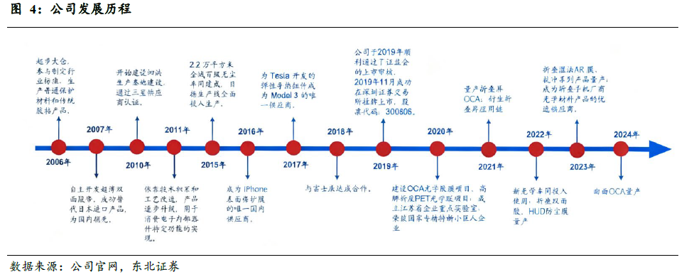 斯迪克(300806)：新材料厚积薄发迎业绩拐点，高壁垒涂布工艺助推AI存储国产替代